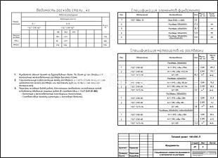 Спецификация элементов фундамента и материалов на ростверк